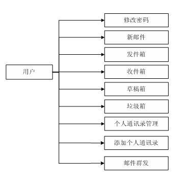 ]I(y)O(sh)Ӌ(j)