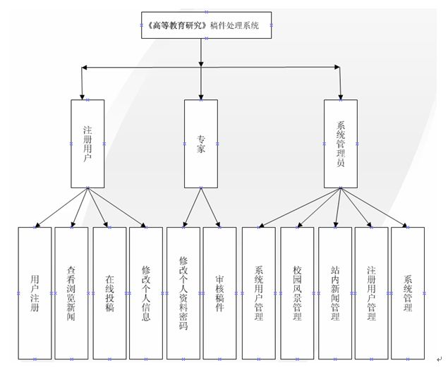 ھͶ宅I(y)O(sh)Ӌ(j)